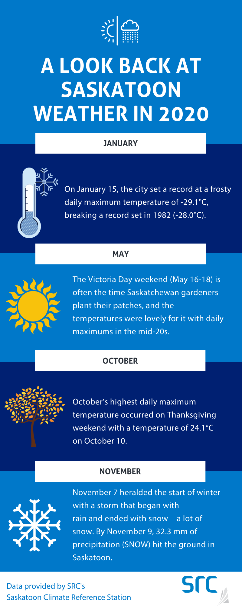 Saskatoon on sale weather forecast